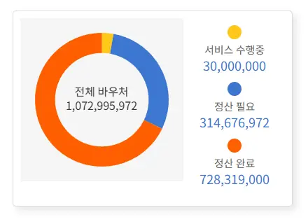 지원사업 평가 지표 화면
